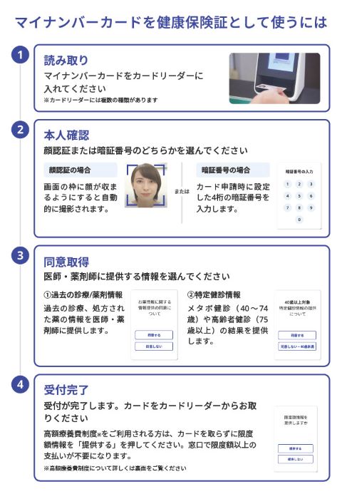 マイナンバーカードを健康保険証として使うには